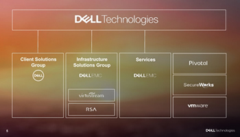 デルのEMC買収が完了、サーバーやストレージは「Dell EMC」ブランドに
