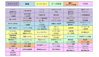 キヤノンITS、SOLIDWORKS向け業務支援ツール「SOLiShie」を販売