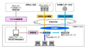 A10が新パートナープログラムを開始、FNETSを第一弾のパートナーに