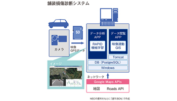 <企業研究 今、デジタル産業革命を起こす NEC編>第5回 RAPIDを使った道路管理