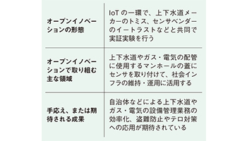 ＜異次元のビジネス創出　オープンイノベーション＞第11回　日立システムズ（上）　マンホール×IoT　自治体などの潜在ニーズを捉える