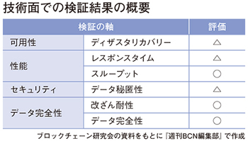 <既存ビジネスモデルの破壊か、進化か? ブロックチェーンの革新>(26)三大メガバンクが銀行間振り込みで実証実験(4)