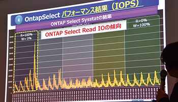 NetApp HCIを徹底解剖 設定から性能まで検証――ネットワールド