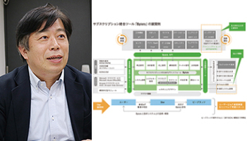 IoT分野が急成長 新基盤を起爆剤にチャネル開拓――ビープラッツ