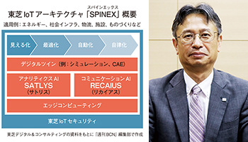 東芝デジタル&コンサルティング IoT/AI戦略の最前線を担う 顧客とデータを共有、成果重視のビジネス目指す