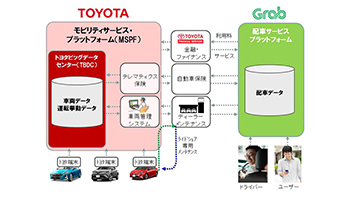 トヨタが1100億円出資、シンガポールの配車サービス大手と協業拡大
