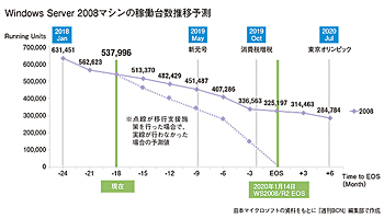 日本マイクロソフトのNo.1クラウドベンダー宣言　AWSへの対抗姿勢がより鮮明に