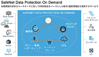 ＜セキュリティ対策特集＞ジェムアルト　データ保護をオンデマンドで実現する「SafeNet DPoD」　あらゆる環境下で鍵管理を一元化