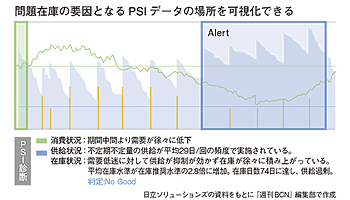 在庫管理ソリューションにAI機能を実装 実証実験を経て19年に商品化――日立ソリューションズ東日本