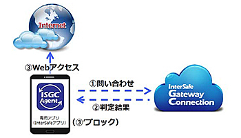 ALSI、「InterSafe GatewayConnection」を機能強化