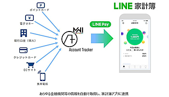 MWIの「Account Tracker」、LINE家計簿が採用