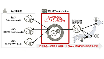 富士通FIP、SaaS事業者向けのLGWAN中継サービス提供へ