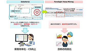 NTTテクノクロス、ForeSight Voice MiningとSalesforceを連携