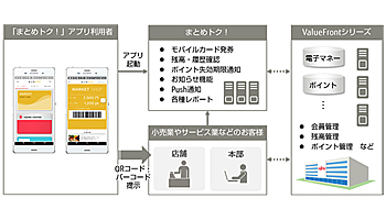富士通FIP、モバイルWalletアプリ「まとめトク！」の取り扱いを開始