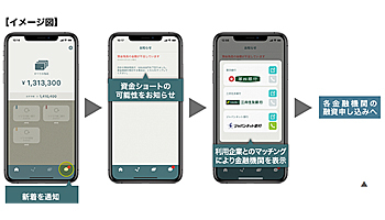 ソリマチのスマホアプリ、第四銀・三井住友銀・ジャパンネット銀と連携