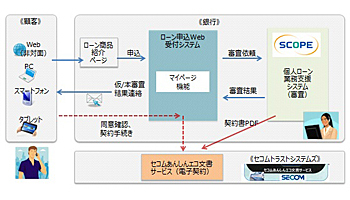 アイティフォーとセコムトラストシステムズ、電子契約システムを提供