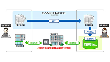 MJSとBankInvoice、「楽たす振込」と「Bank Invoice」の連携を開始