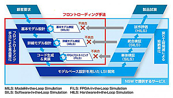 NSW、MathWorksのコンサルティングサービスパートナーに認定