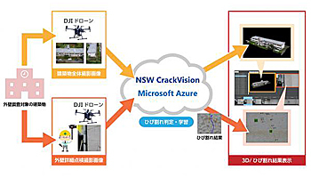 NSWとDJIと日本マイクロソフト、建築物メンテナンスサービスの開発で協業