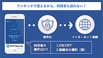 ALSI、KDDIの支援プログラムを通じてWi-Fi Security for Businessを販売