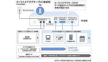 EDI移行を促す周知活動を本格化　「NTT都合」重く受け止め、SIerと密接に連携――NTT東日本