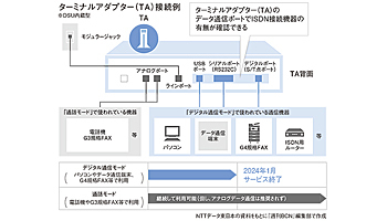 EDI移行を促す周知活動を本格化 「NTT都合」重く受け止め、SIerと密接に連携――NTT東日本