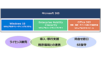 ケイ・オプティコムとKS-SOL、月額利用の「テレワークパッケージ」を提供