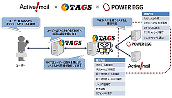 クオリティア、「Active!mail」と「TAGS」「POWER EGG」の連携を開始