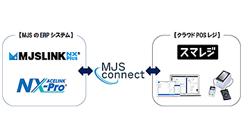 MJS、「MJS-Connect」とクラウドPOSレジ「スマレジ」がAPI連携