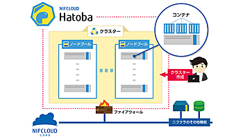 富士通クラウドテクノロジーズ、「ニフクラ Hatoba」のベータ版を提供