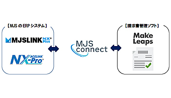 MJS、「MJS-Connect」とクラウド請求書管理ソフト「MakeLeaps」をAPI連携