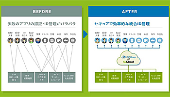 ソフトクリエイト、エクスジェンと共同開発の統合ID管理ツール提供へ