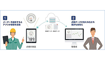 日立システムズ、スマートフォン利用型のメーター自動読み取りサービス