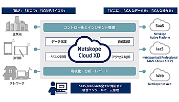 NECソリューションイノベータ、CASBソリューション「Netskope」を提供