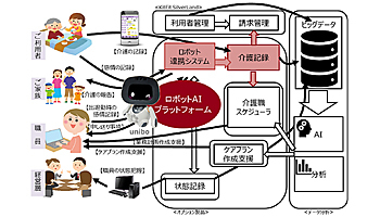 都築電気、「unibo」を活用した介護施設向けソリューション