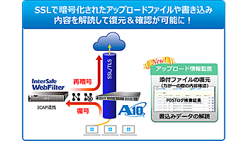 ALSI、SSL通信の監査機能を強化したウェブフィルタリングソフトの新版