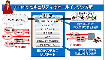 日立システムズ、「サイバーセキュリティ・スターターパック」を販売