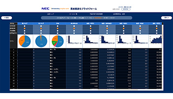 AIで手軽に需要予測、NECの「需給最適化プラットフォーム Webサービス版」