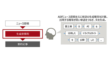 AI活用の自動記事要約システム、富士通がトライアルサイト公開