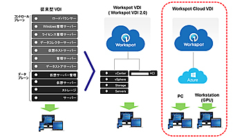 SCSK、米Workspotと「Workspot Cloud VDI」の代理店契約