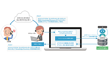 S&I、FAQ支援でソフトバンクのコンタクトセンターと連携