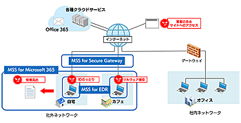 SBT、マネージドセキュリティサービスに新ラインアップ