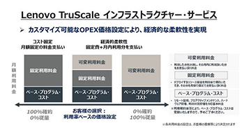 レノボ、消費電力に基づく従量課金制インフラサービスを開始