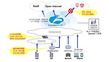 KDDI、ゼットスケーラーと再販契約、「Zscaler with KDDI」の提供を強化