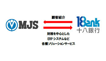 MJSが十八銀行などと提携、地域経済の活性化や企業の事業活動を促進