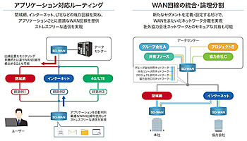 鈴与シンワート、新サービス「S-Port X コネクト SD-WAN」を提供
