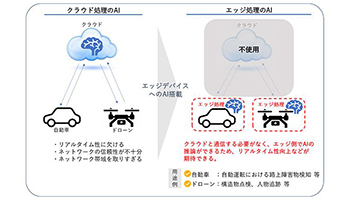 KDDI、エッジAIのベンチャー企業アラヤに出資