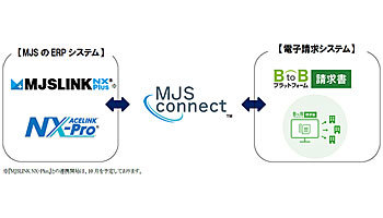 MJSとインフォマート、MJS-ConnectとBtoBプラットフォーム請求書をAPI連携