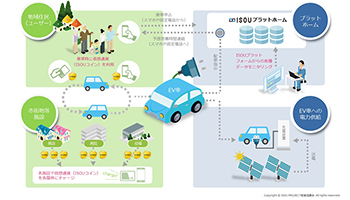 過疎地域の交通・エネルギー問題をITで解決するプロジェクト、8月に北海道で実証実験