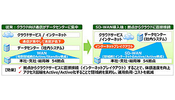 ネットワンシステムズ、朝日新聞社のSD-WAN環境を構築